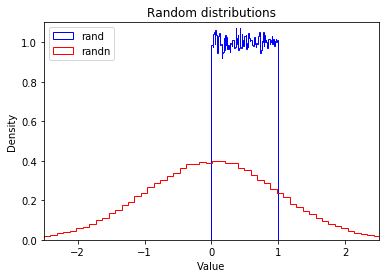 ../_images/RandomArraysDistribution.png